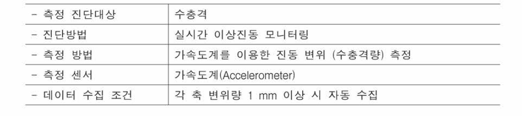 수충격 측정 상세