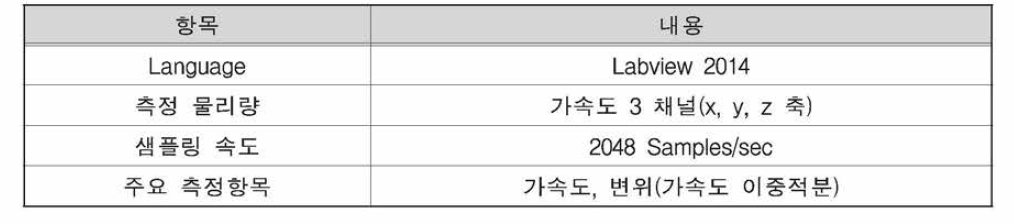 S/W의 제원