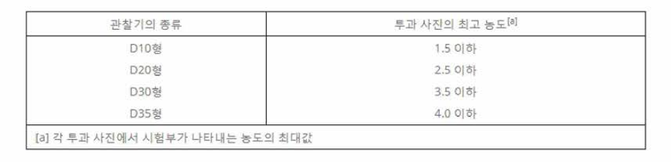 관찰기의 사용 구분