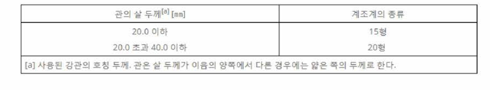 계조계의 적용 구분