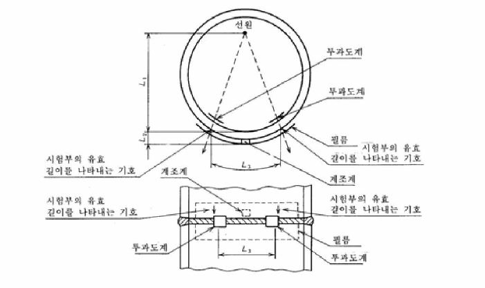 내부 선언 촬영방법에서의 촬영배치 (분할 촬영)