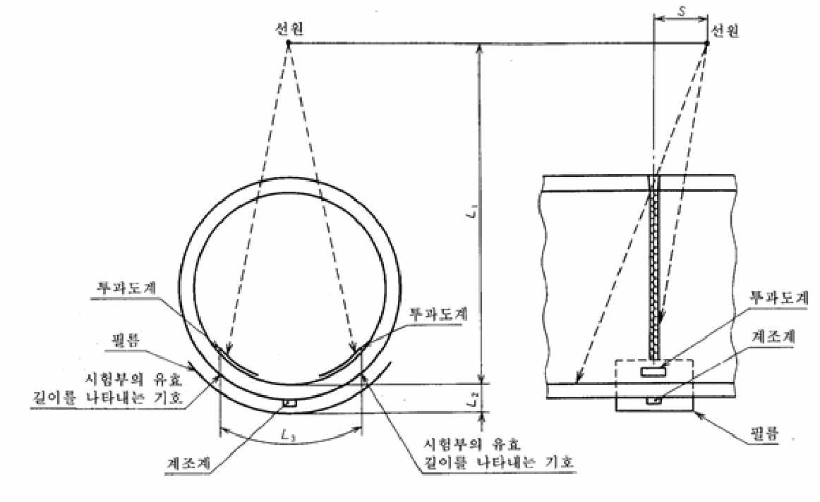 이중면 한쪽면 촬영 방법에서의 촬영 배치