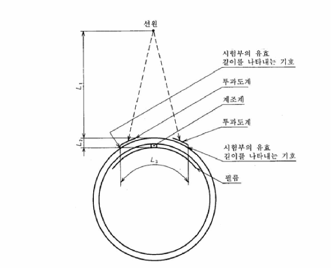 내부 필름 촬영 방법에서 촬영 배치