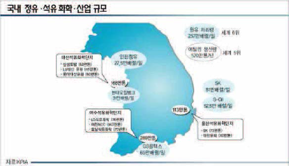 국내 주요 석유화학 단지 현황