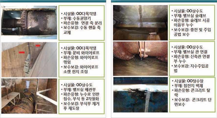 수리시설물 고장사례 및 대응방안 (2) (출처 : 댐39개, 수문 73개 정밀안전진단보고서 분석 자료 TPS, 2019)