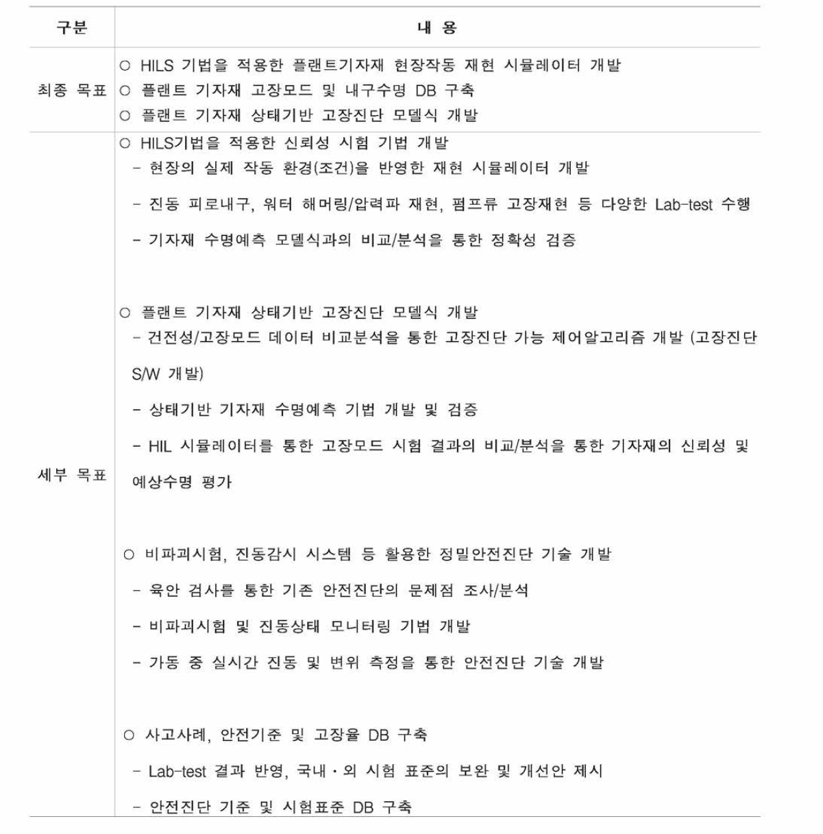 연구개발 최종목표