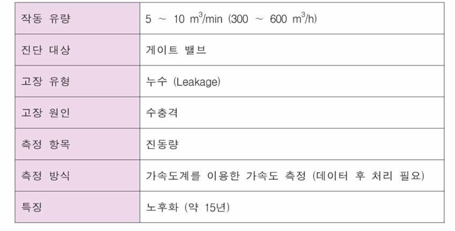 게이트 밸브의 제원