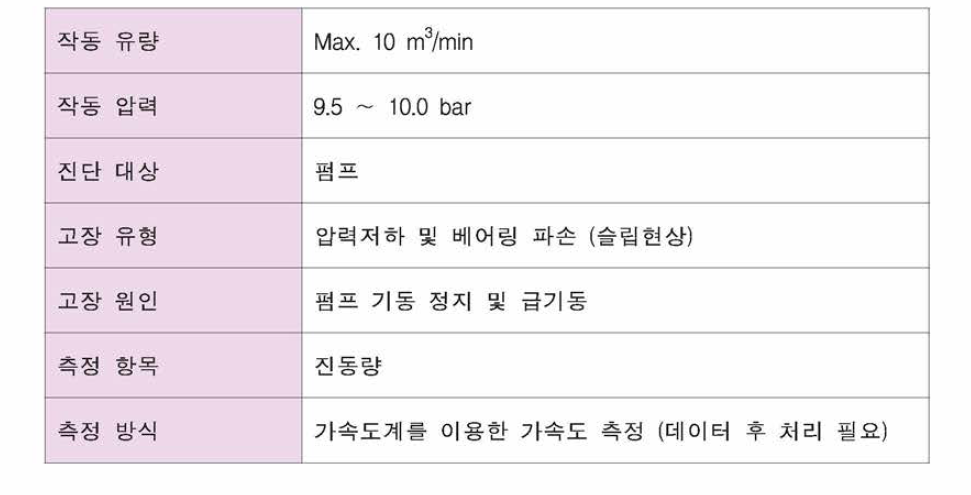 펌프의 제원