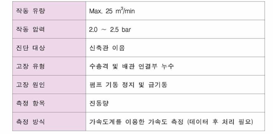 신축관 이음의 제원