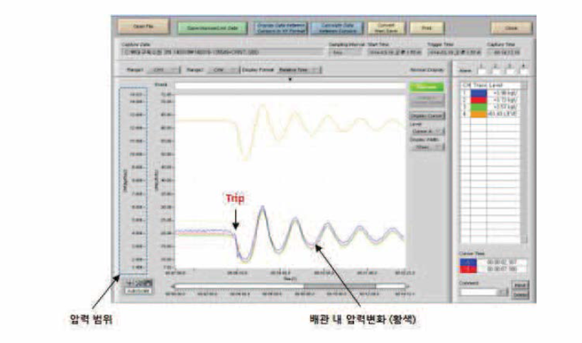 압력 변동 측정 모니터링 결과