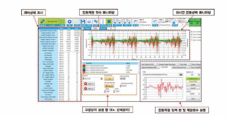 진동재현용 HIL 시뮬레이터 전용 S/W 구성