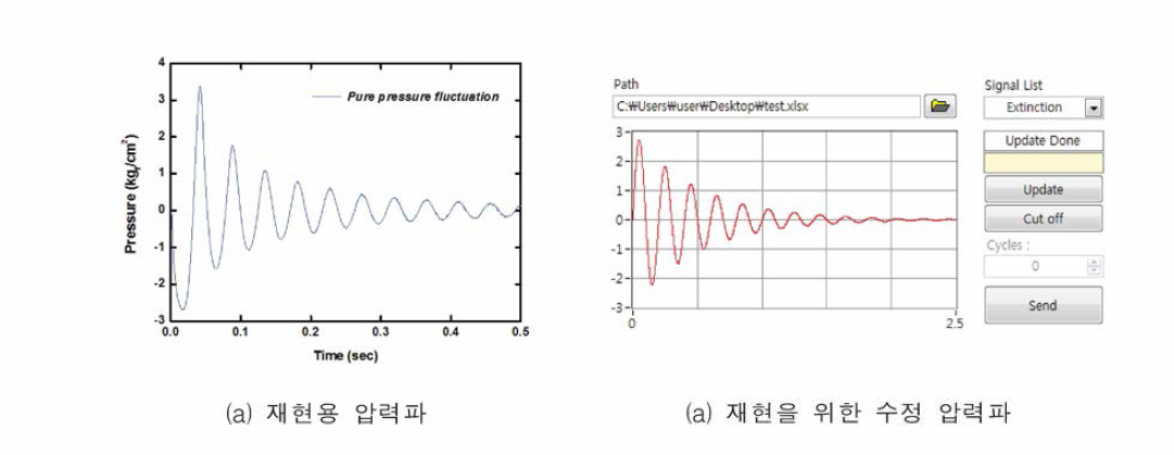 재현용 압력파 전/후