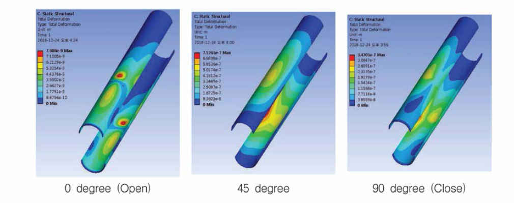 배관부 변형 해석 결과
