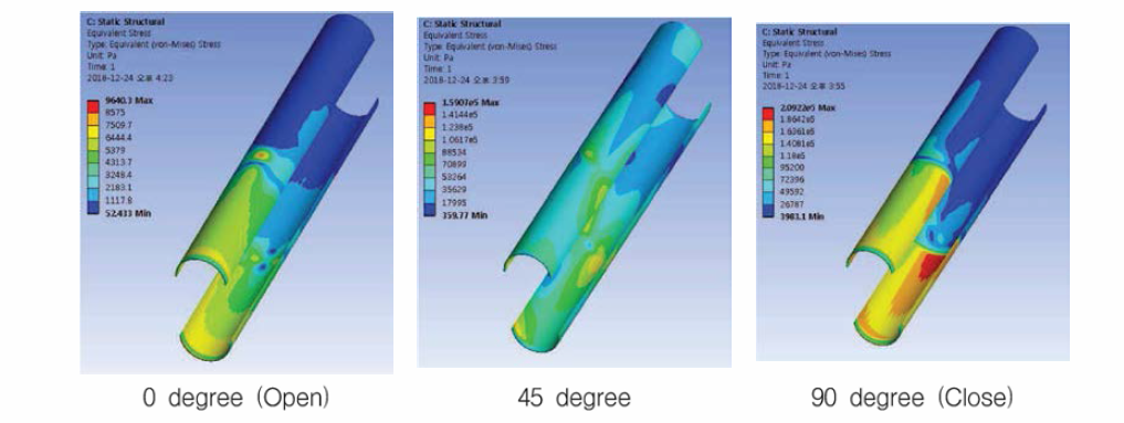 배관부 응력 해석 결과