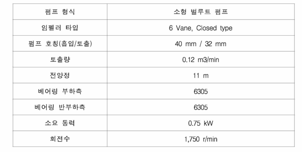 펌프 고장재현 시뮬레이터 주요 사양