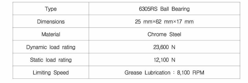 베어링 주요 사양