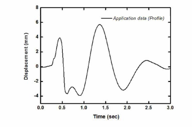 변위 제어용 데이터 프로파일