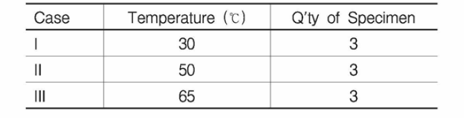 온도상태에 따른 시험조건