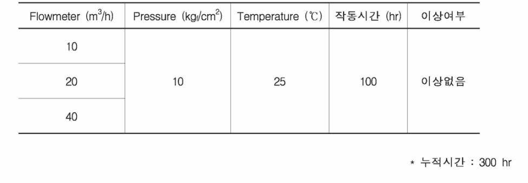 시험결과 (1)