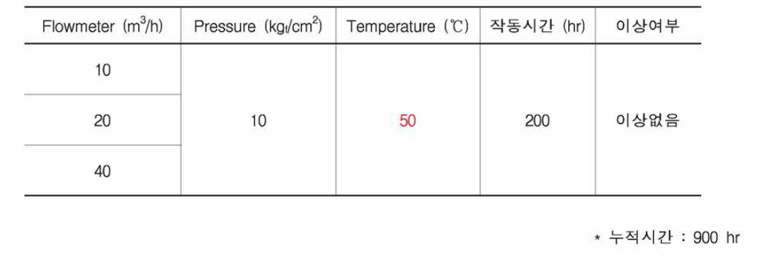 시험결과 (2)