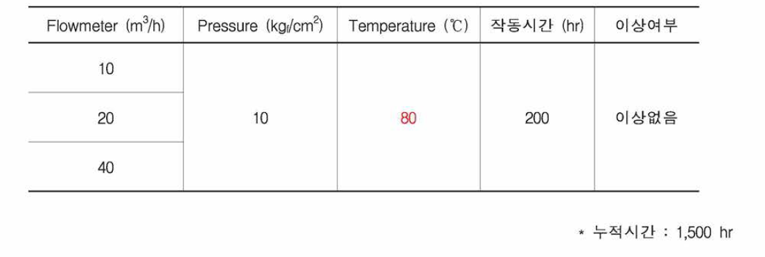 시험결과 (3)