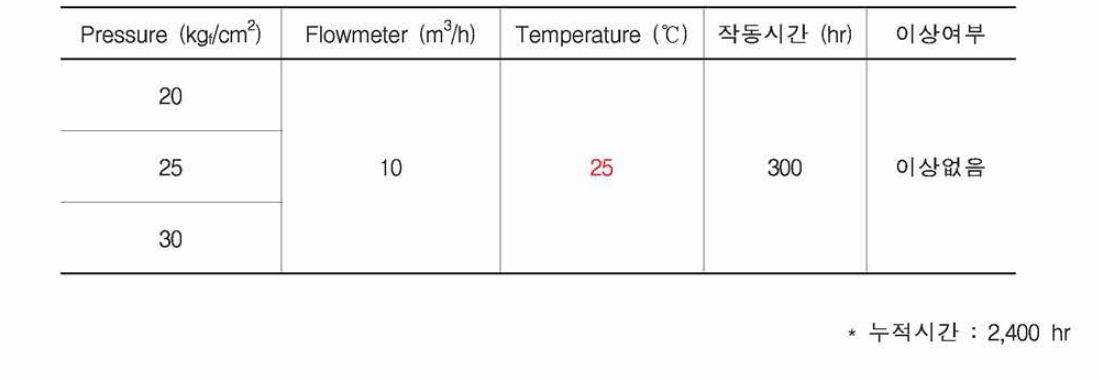 시험결과 (4)