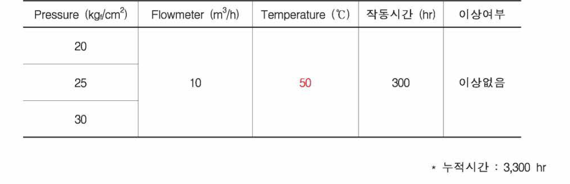 시험결과 (5)