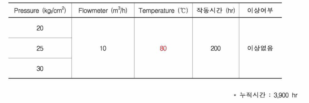 시험결과 (6)