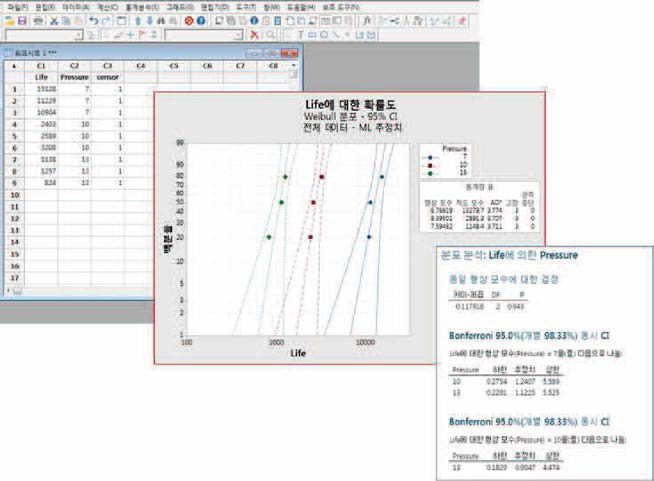 Minitab 결과를 통한 가속성 여부 판정