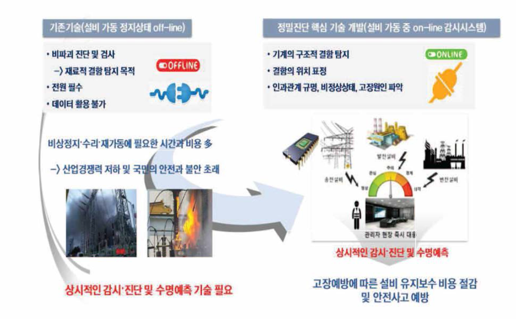 상시 점점의 필요성