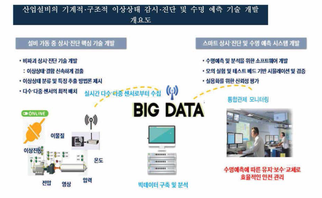 실시간 상태 모니터링의 개요도