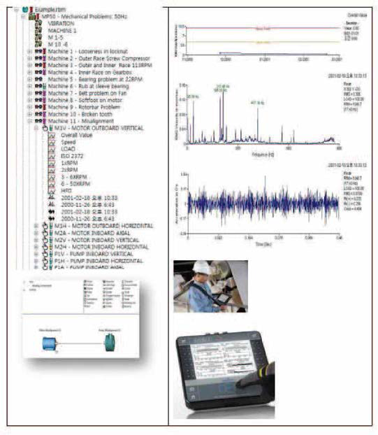 실시간 상태 모니터링의 의 예 (진동측정 및 분석)