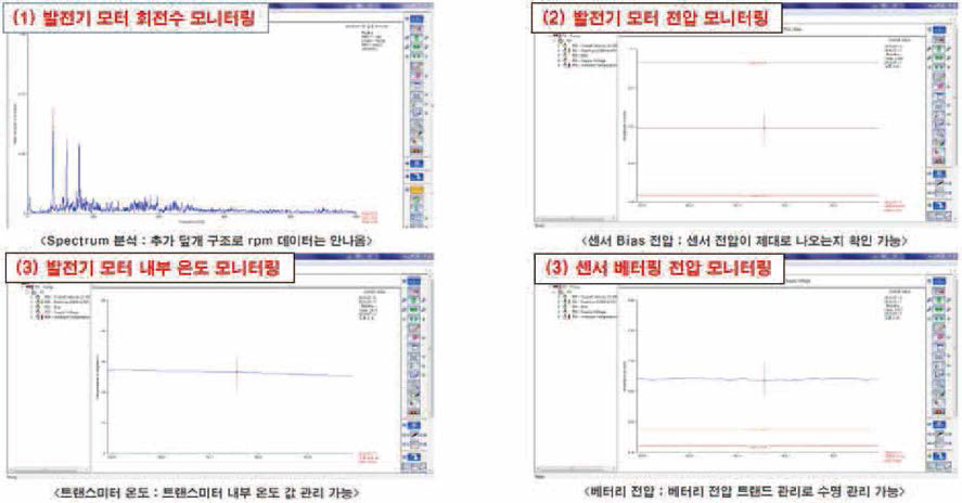 이상신호 상태 모니터링