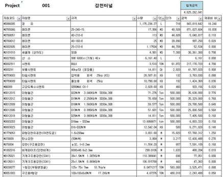 소요자원 산출(감천터널)