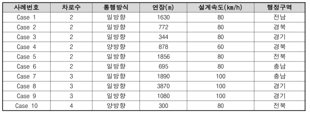 검증사례 입력정보