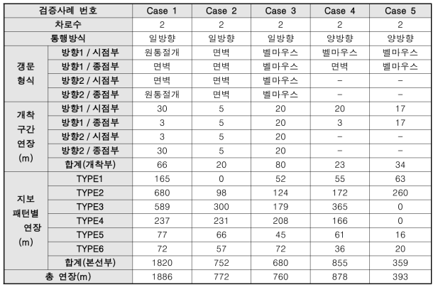 검증사례 입력정보