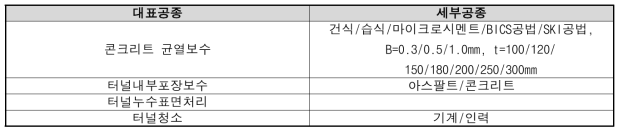 터널 유지관리보수 공종