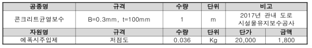 콘크리트균열보수(B=0.3mm, t=100mm) 소요자원DB