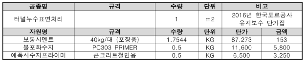 터널누수표면처리 소요자원DB