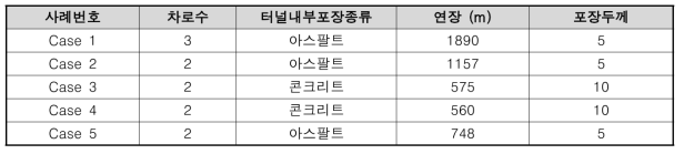 검증사례 입력정보