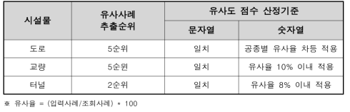 평가시스템 유사도 적용 기준