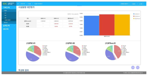 시설물 환경부하평가 결과 화면(2)