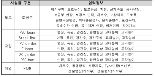 설계단계 시설물 평가 시스템 입력정보