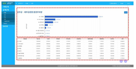 설계단계 환경부하 평가 결과화면(2)