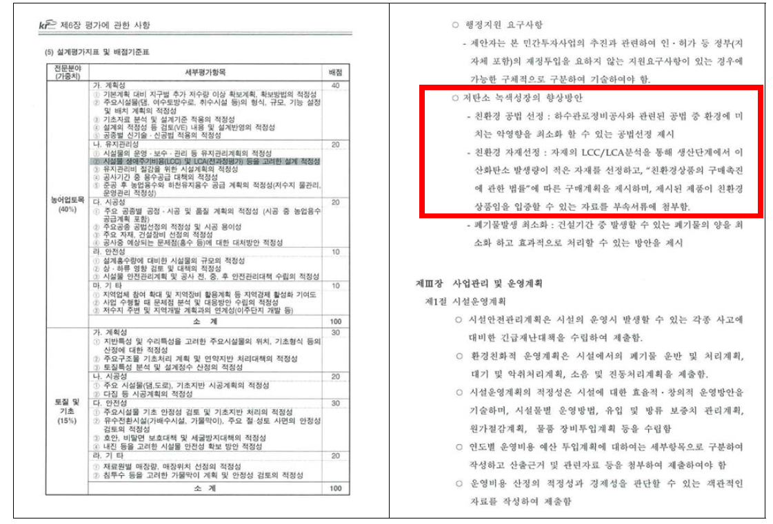 환경부하 평가관련 기준(사례)