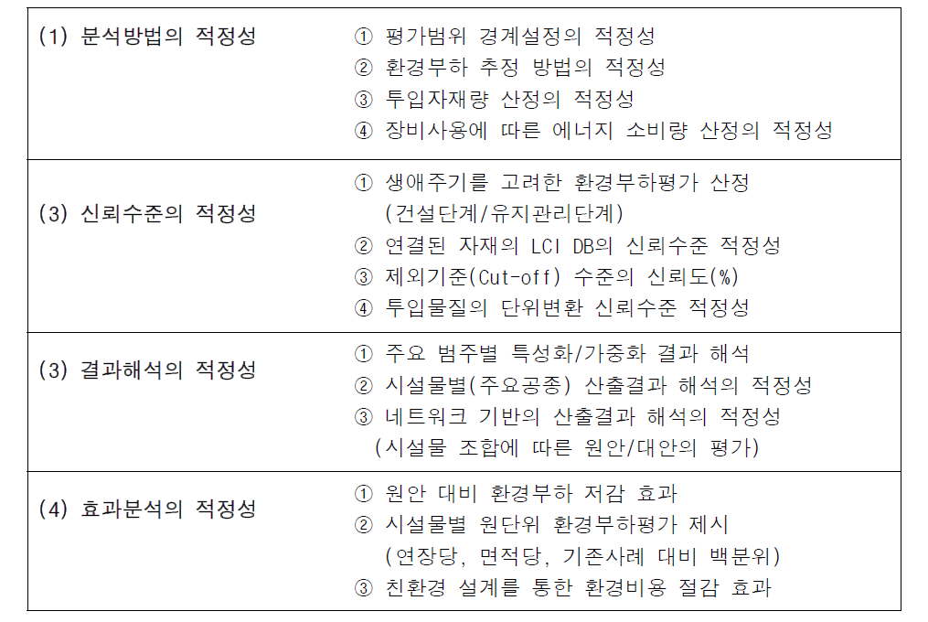 환경부하 평가를 위한 RFP 요구사항(예시)