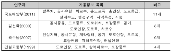 기존연구의 기획단계 가용정보 목록