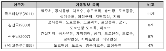 기존연구의 기획단계 가용정보 목록