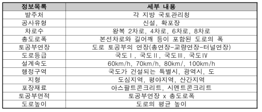 기획단계 모델의 입력정보