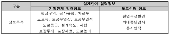 설계단계 토공 모델의 입력정보